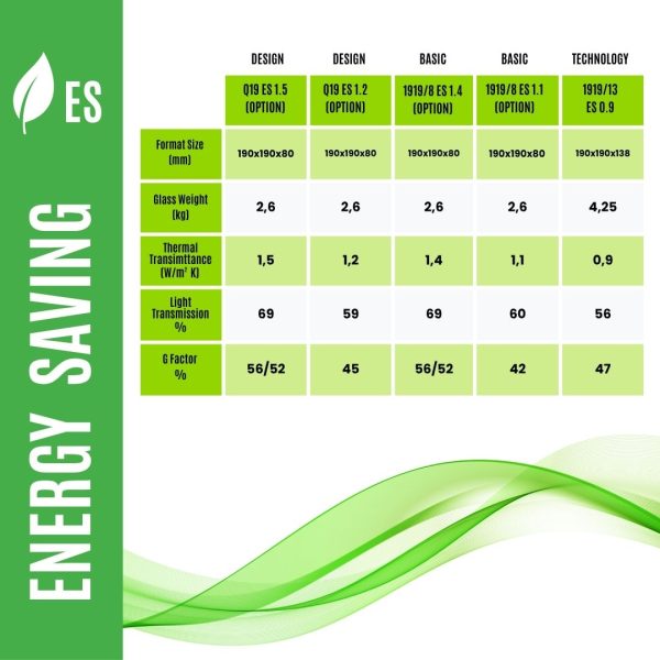 energysavingtable
